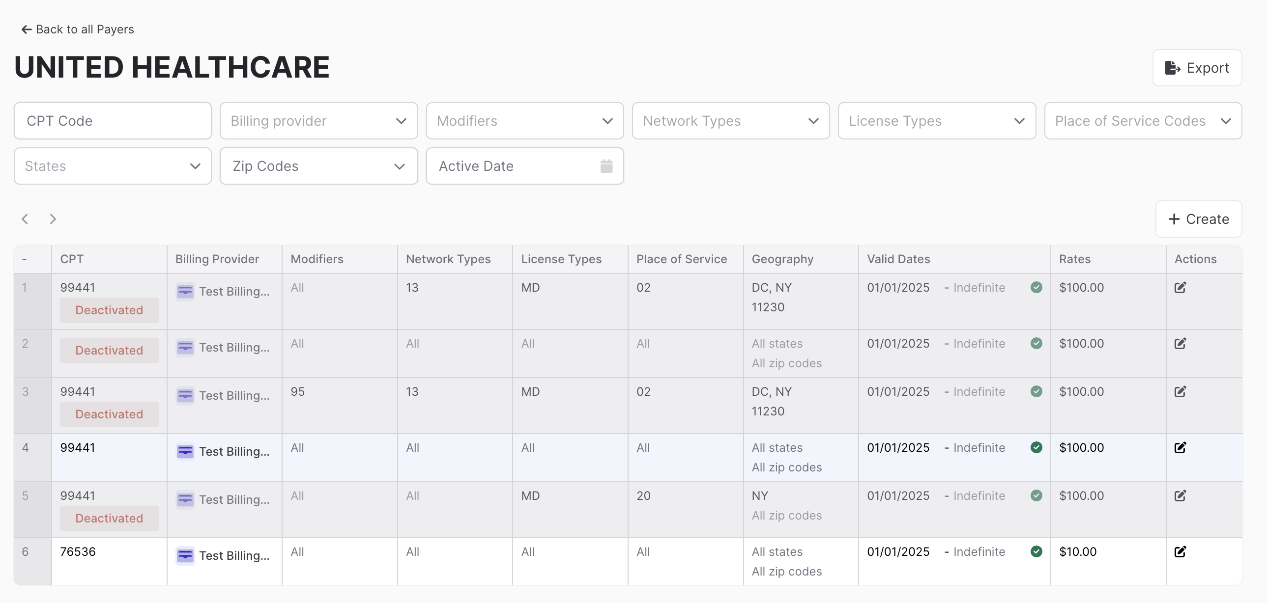 Candid Fee Schedule Example
